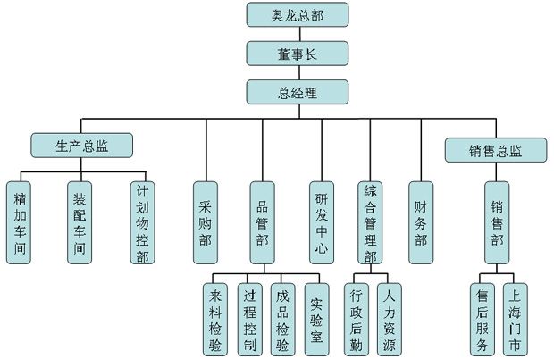 澳门原料大全44666c